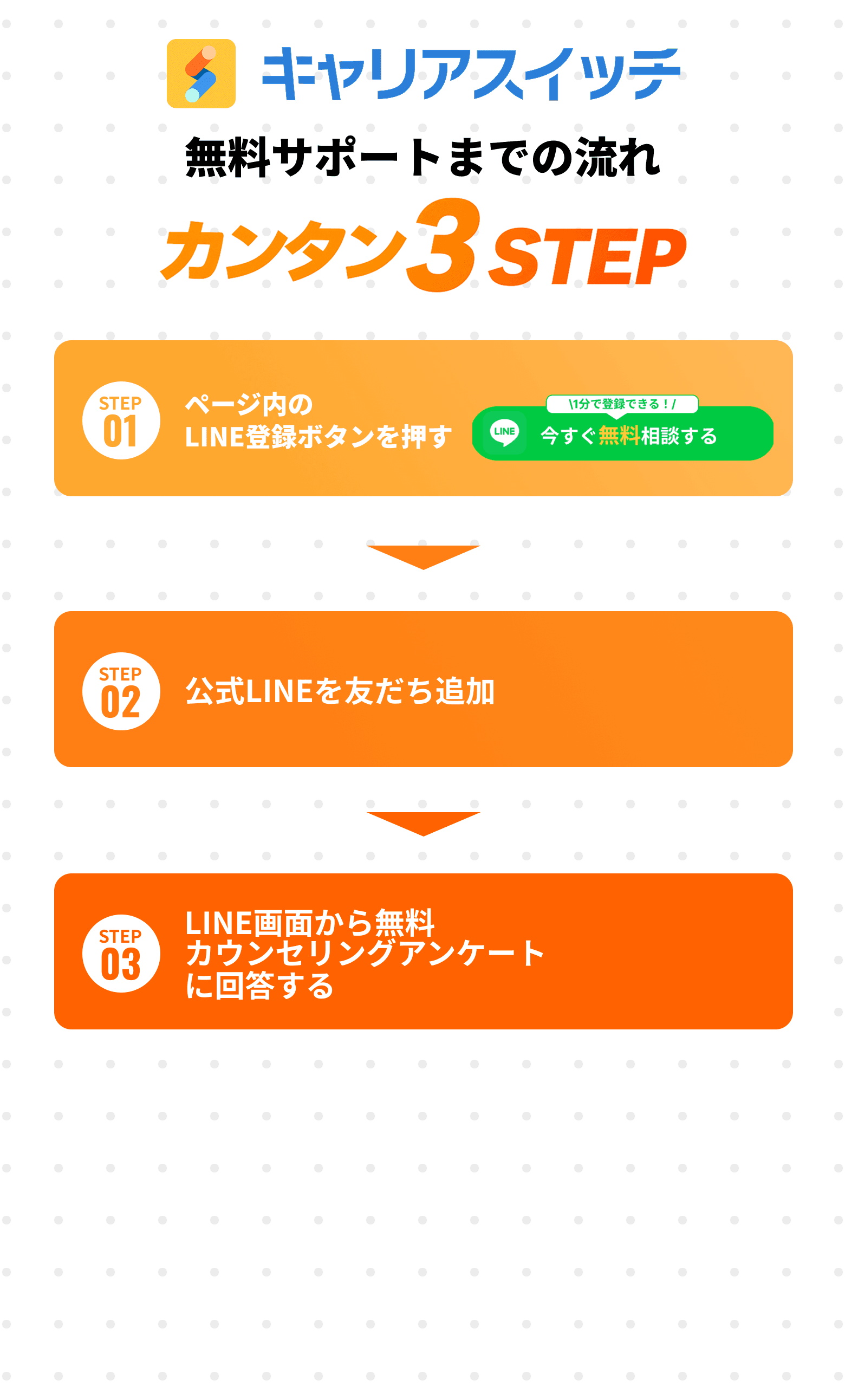 転職のプロが内定までの全てをサポート