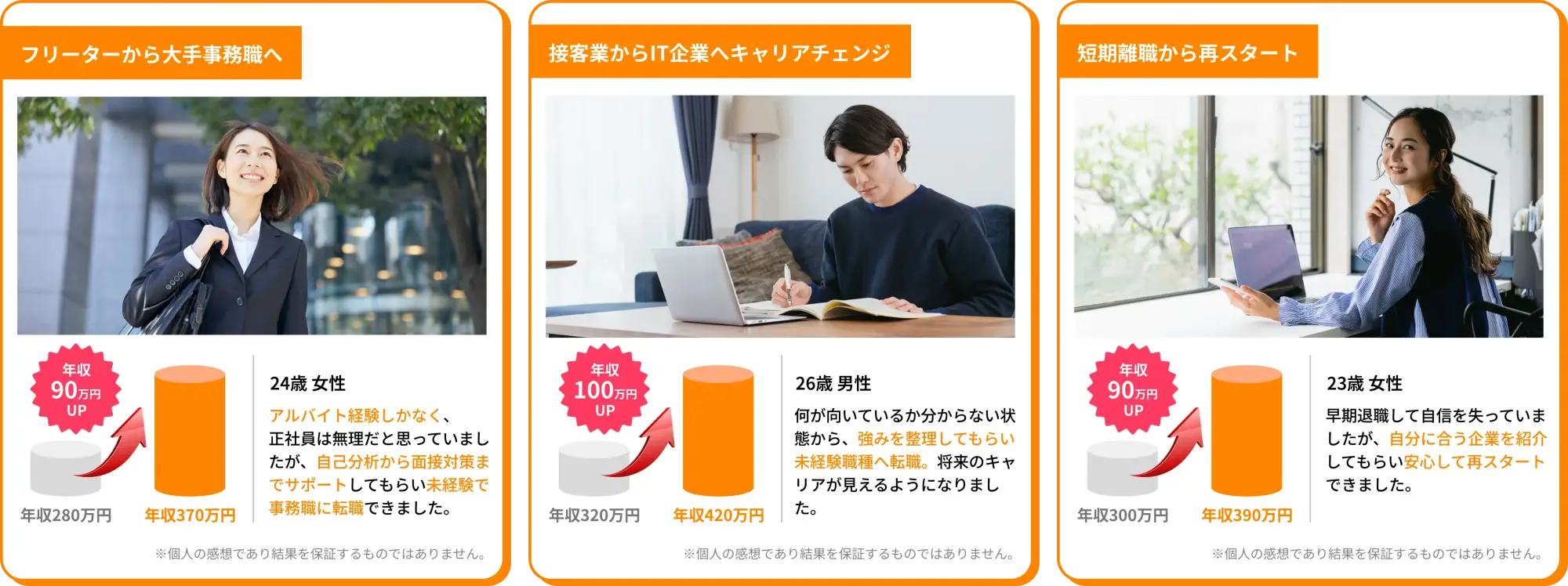 年収アップ事例 CASE01〜03